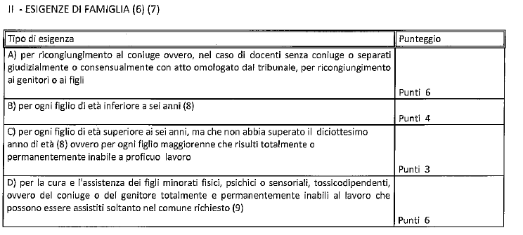 Graduatoria Interna Di Istituto Come Si Calcola Il Punteggio Tra