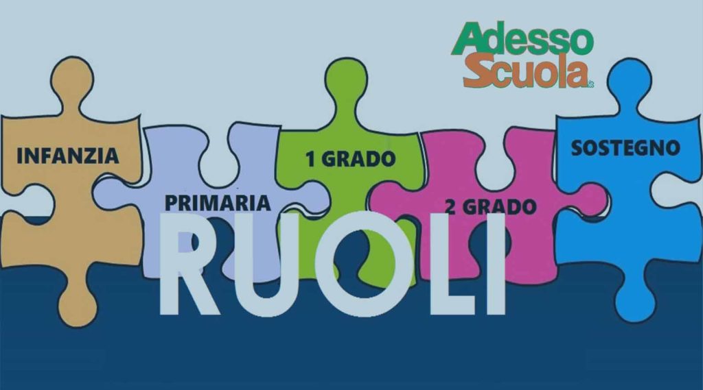 Immissioni In Ruolo Docenti Posti Autorizzati Istruzioni