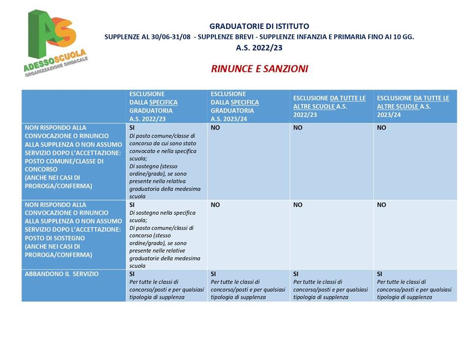 Guida Supplenze Docenti 2022/24 – GAE-GPS-GI, Rinunce E Sanzioni ...